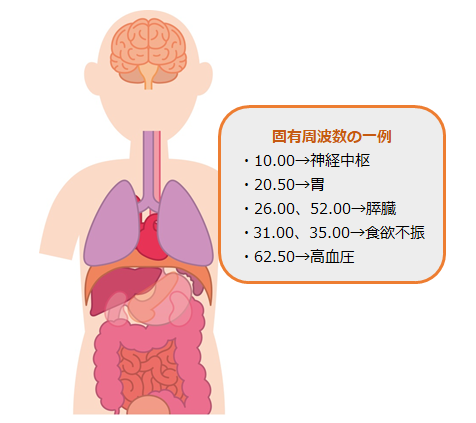 固定周波数